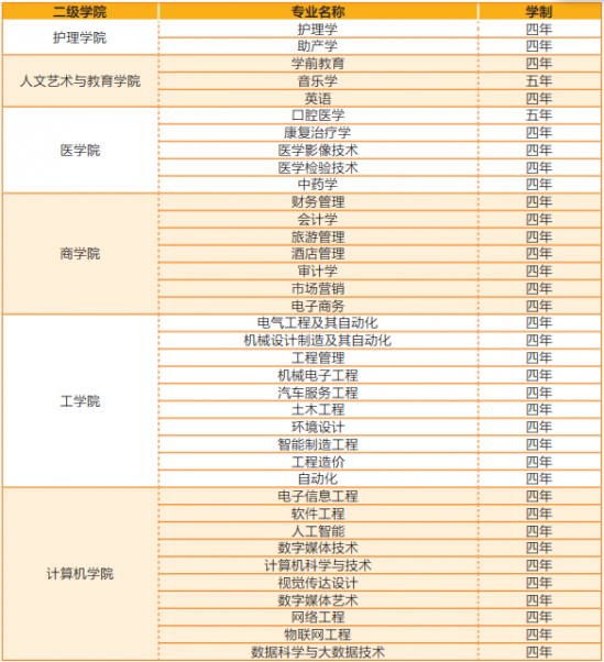 山东协和学院2022年招生简章