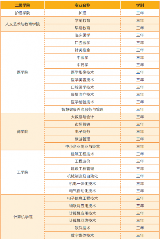 山东协和学院2022年招生简章