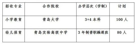 山东省平度师范学校2022年招生简章