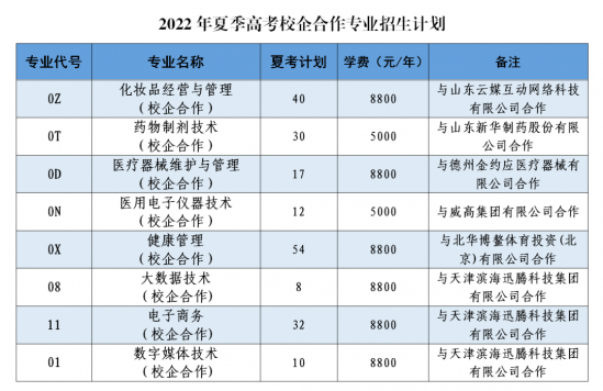 山东药品食品职业学院2022招生计划