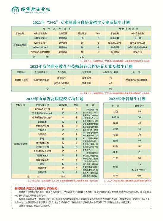 淄博职业学院2022招生简章（报考代码D009）