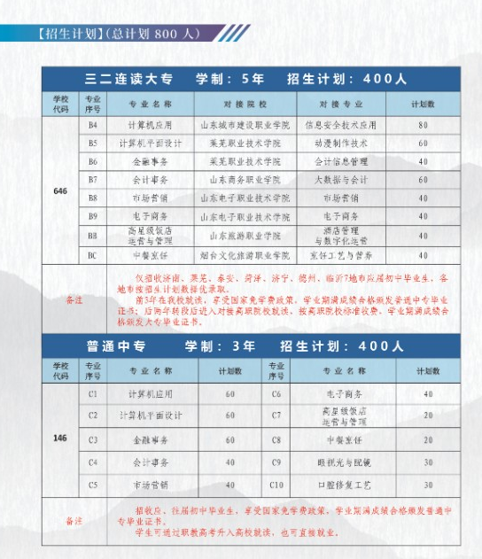 济南商贸职业学校2022年最新招生计划（招生对象）