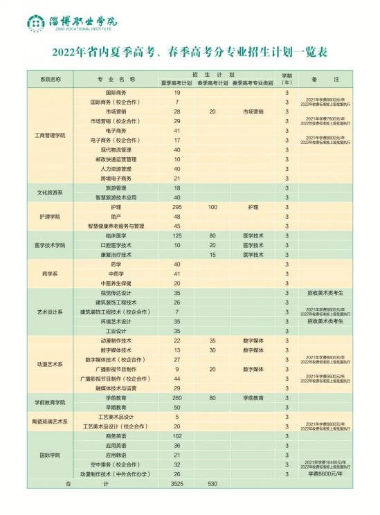 淄博职业学院2022招生简章（报考代码D009）