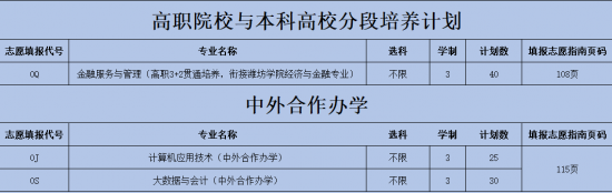 山东经贸职业学院2022省内报考代码是什么（招生咨询电话）