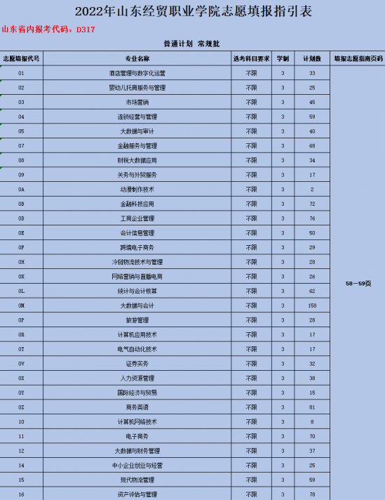 山东经贸职业学院2022省内报考代码是什么（招生咨询电话）