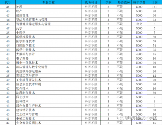 聊城职业技术学院2022年招生填报志愿指南