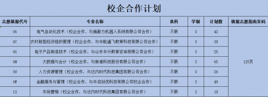 山东经贸职业学院2022省内报考代码是什么（招生咨询电话）