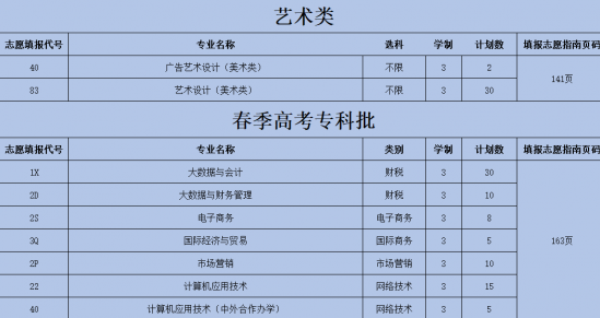 山东经贸职业学院2022省内报考代码是什么（招生咨询电话）