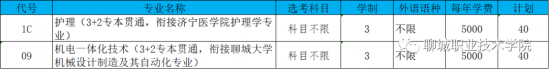 聊城职业技术学院2022年招生填报志愿指南