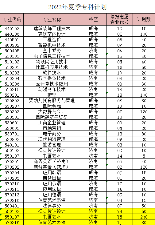 山东外事职业大学2022年最新招生计划（录取原则）