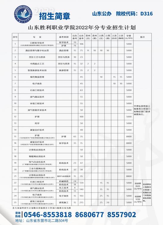 山东胜利职业学院2022年最新招生计划（录取规则）