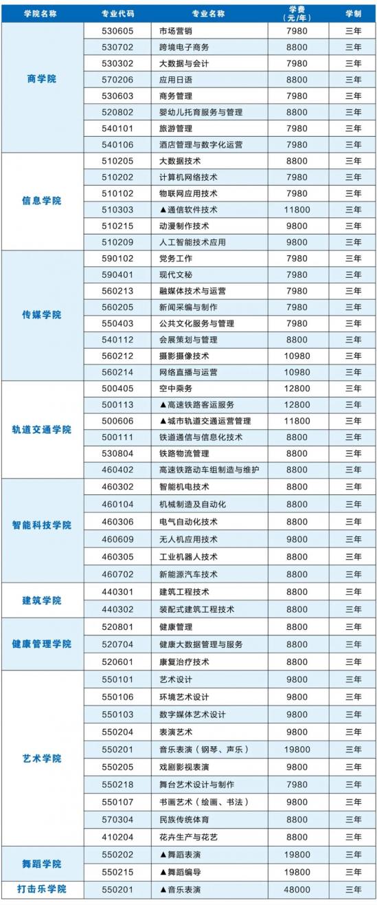 山东文化产业职业学院2022年最新招生计划（奖助学金与助学贷款）