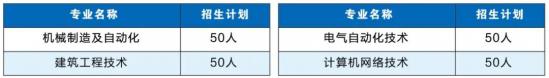 山东文化产业职业学院国防军士（士官）预备役班2022年最新招生计划（报名条件）