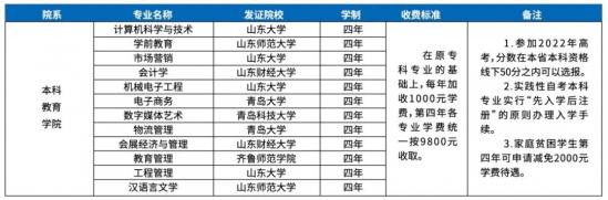 山东文化产业职业学院2022年实践性自考本科计划（收费标准）