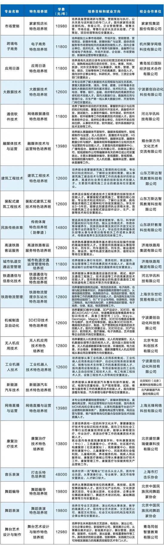 山东文化产业职业学院2022年最新校企合作招生计划（录取规则）