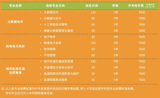 山东文化产业职业学院2022年最新五年一贯大专招生计划（办学优势）