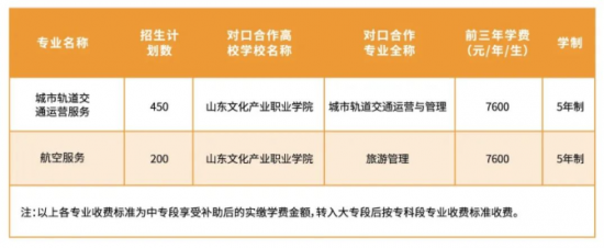 山东文化产业职业学院2022年最新三二连读招生计划（招生对象）