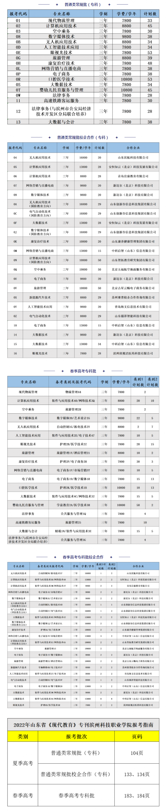 滨州科技职业学院2022年最新招生计划