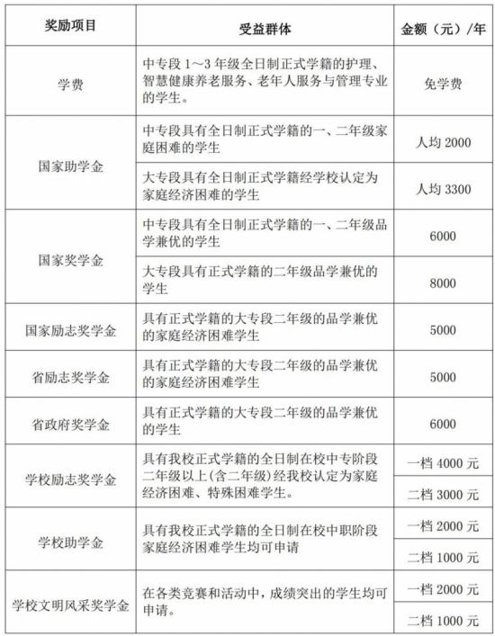 山东烟台护士学校2022年最新招生计划（收费标准）