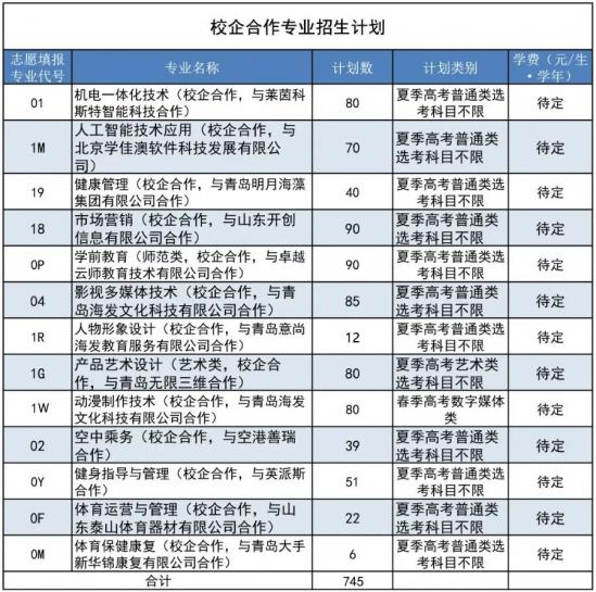 青岛职业技术学院2022年最新招生计划