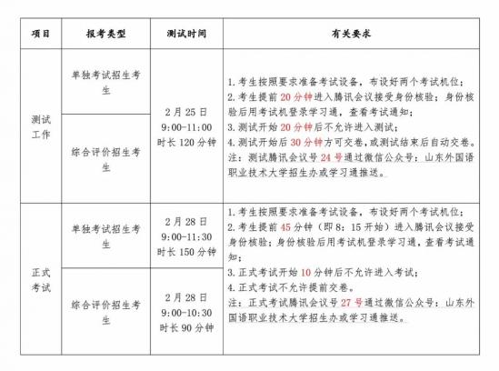 山东外国语职业技术大学2022年单独招生和综合评价招生考试考生操作手册